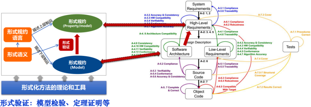 OpenHarmony