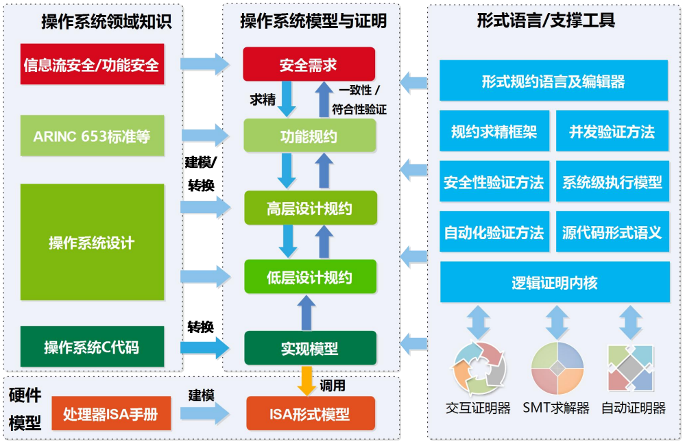 OpenHarmony