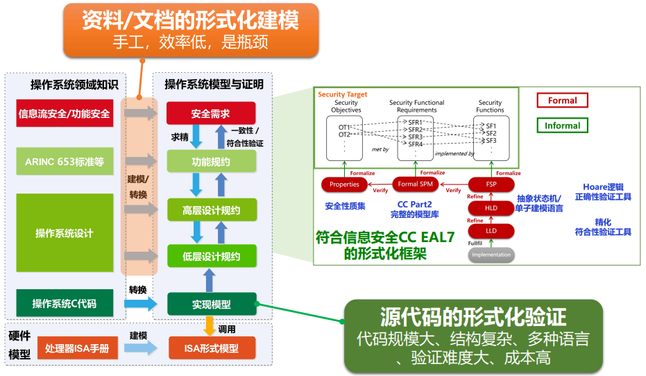 OpenHarmony