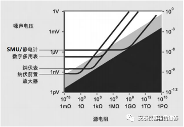 电阻率