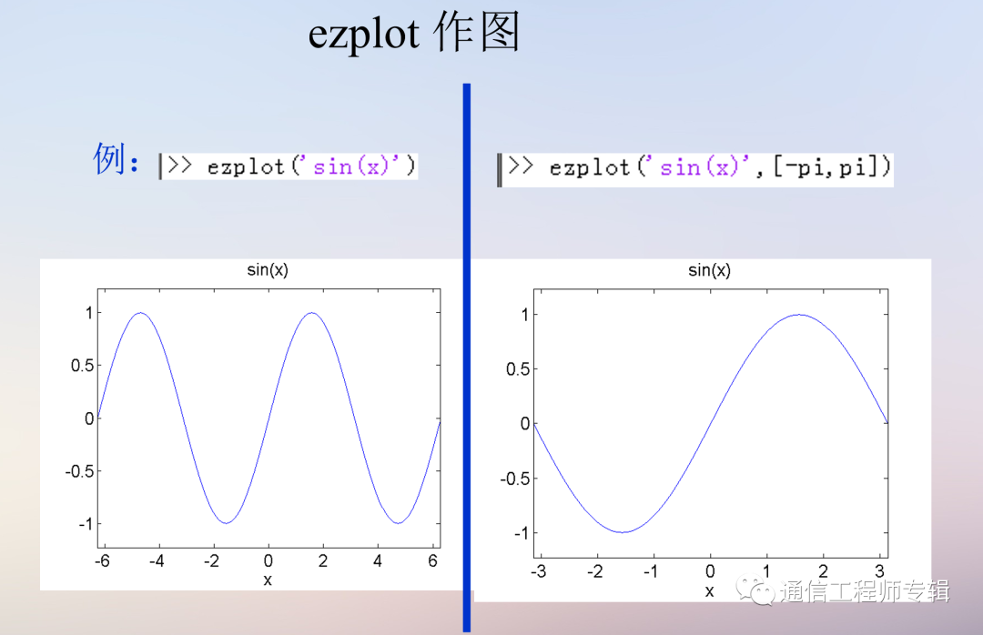 通信网络