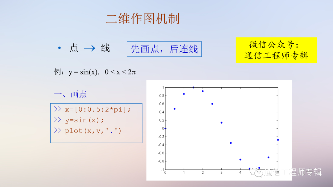 通信网络