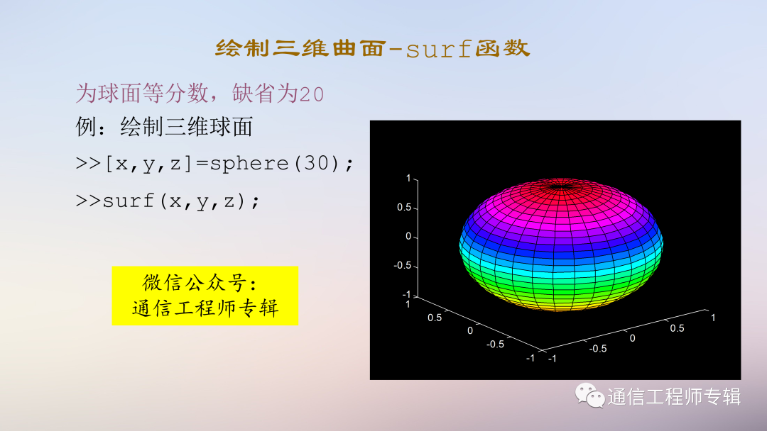 通信网络