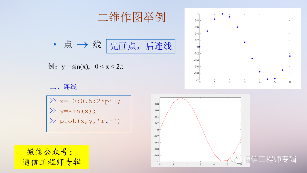 通信网络