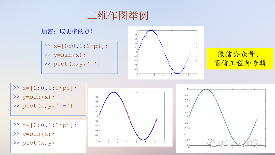 通信网络