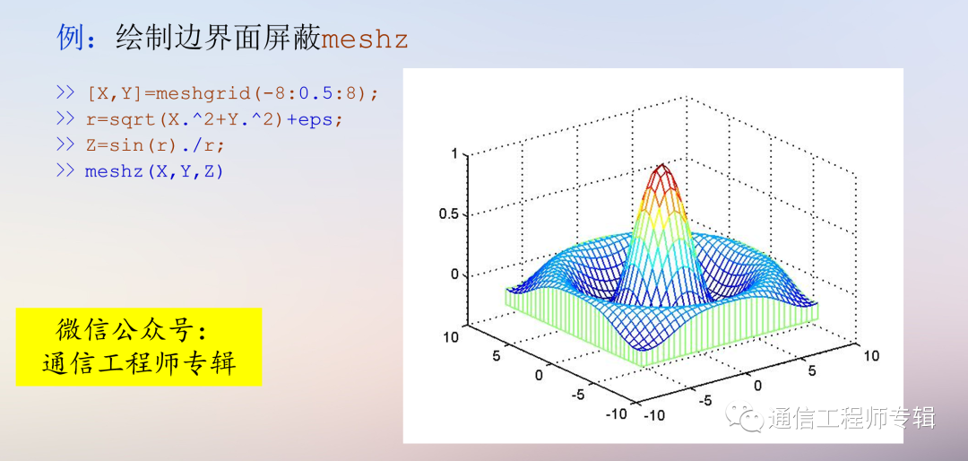 通信网络