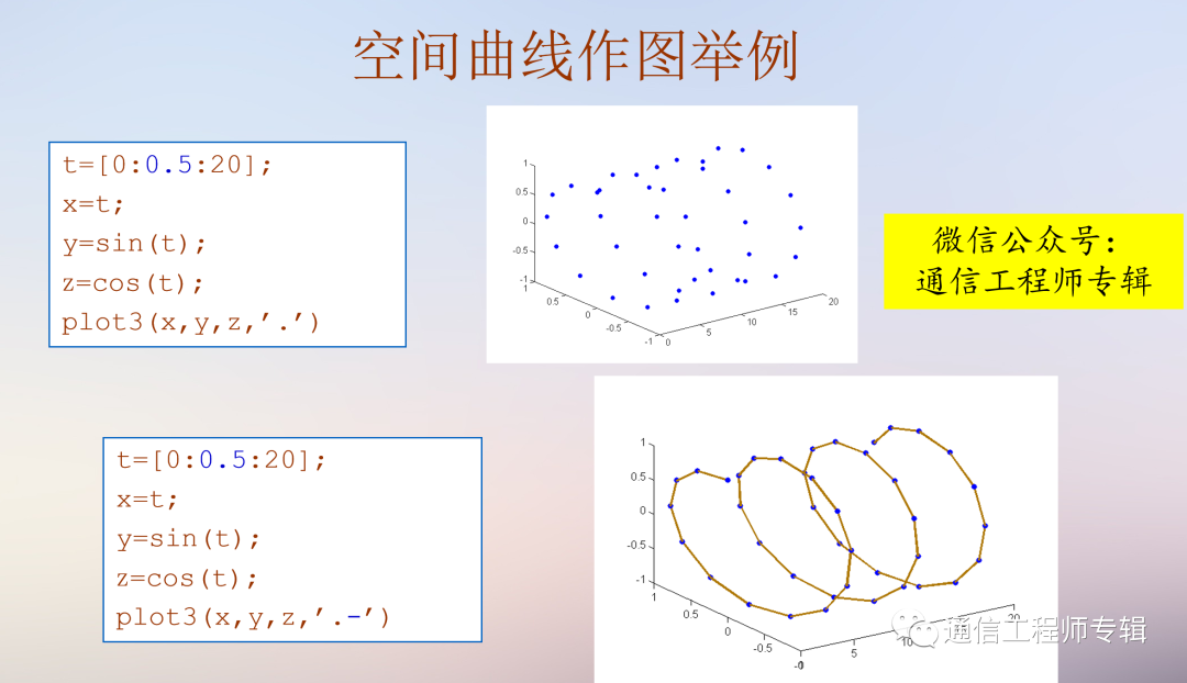 通信网络