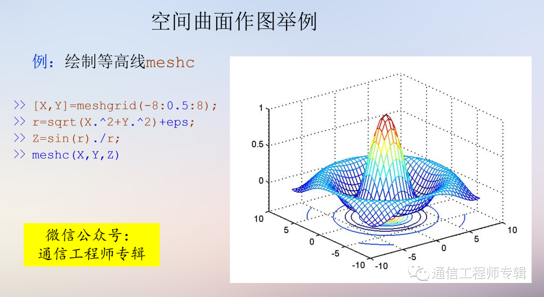 通信网络