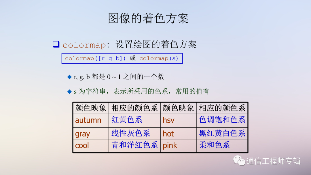 通信网络