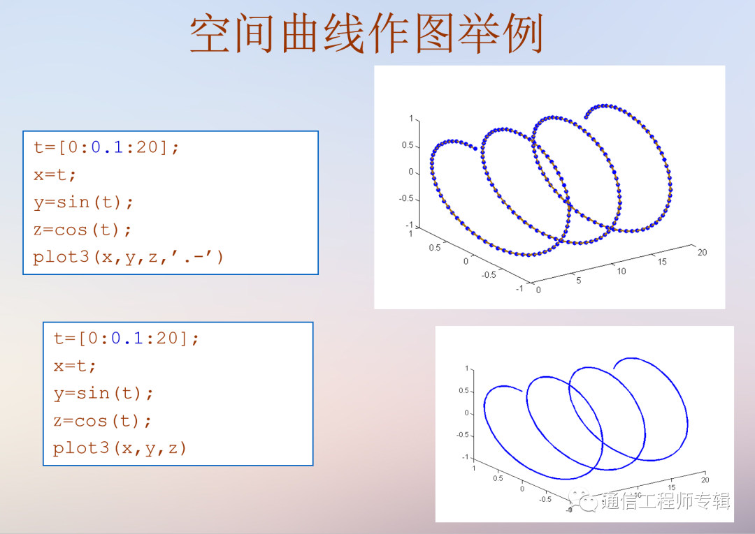 通信网络