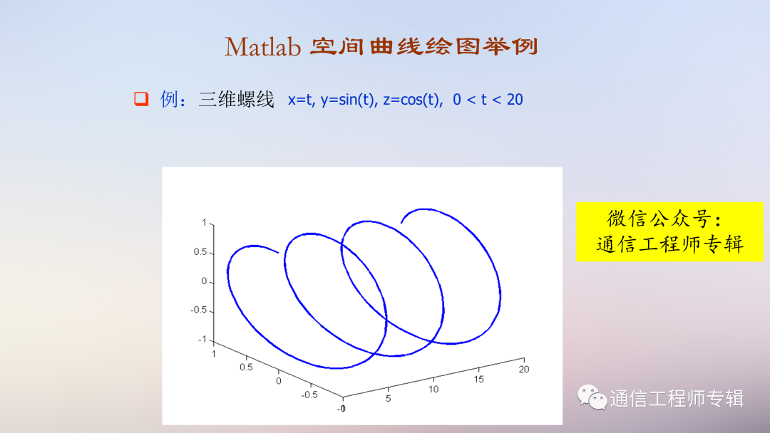 通信网络