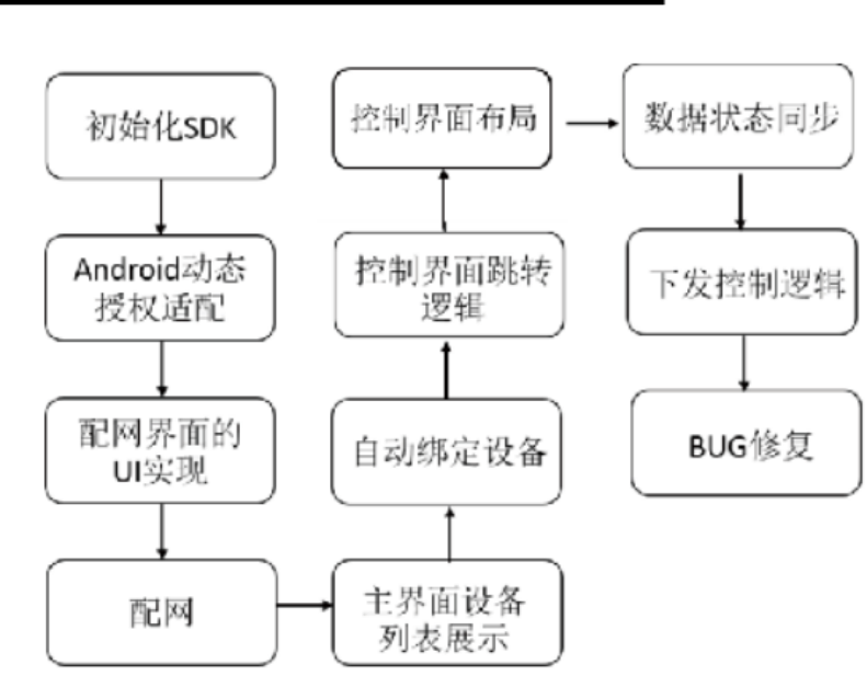 机智云