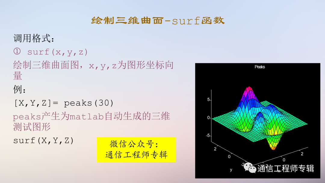 通信网络