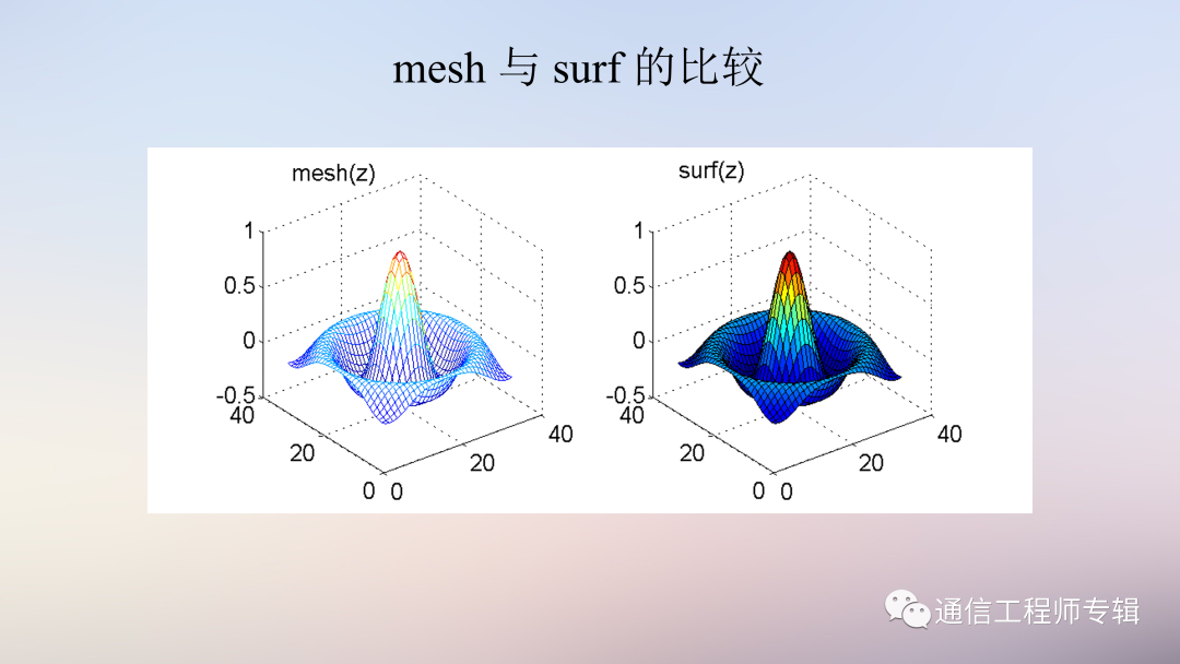 通信网络