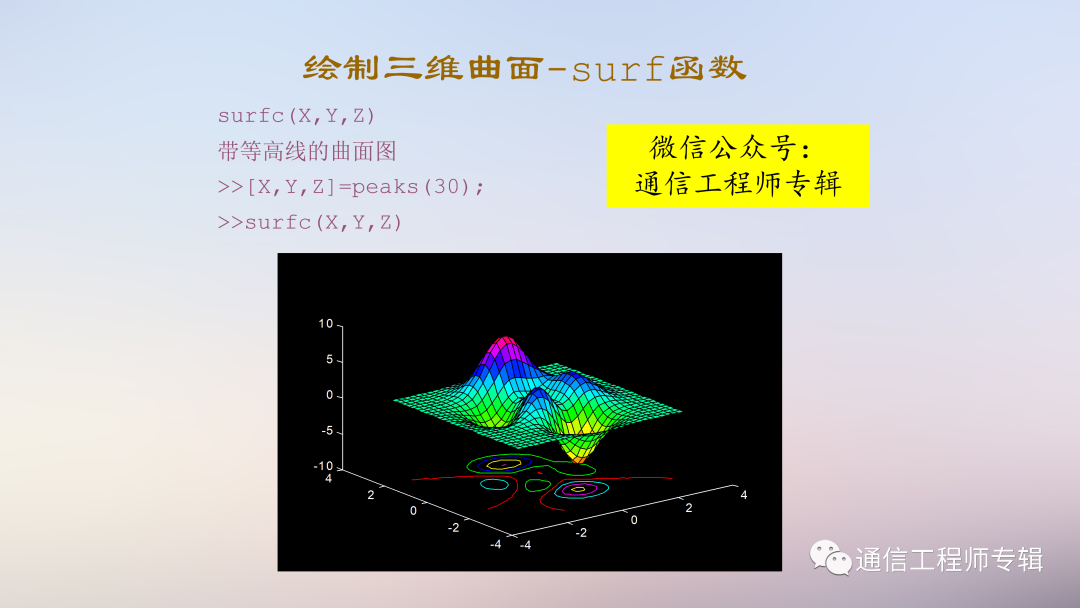 通信网络