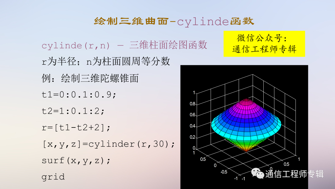 通信网络