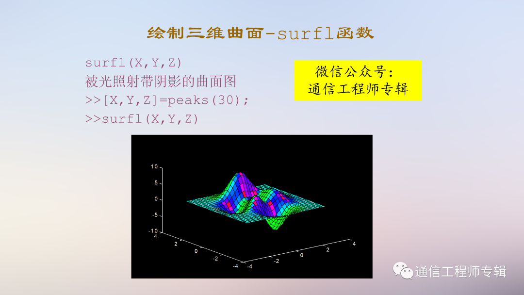 通信网络