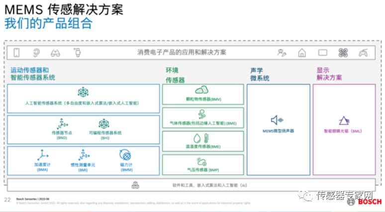 换能器