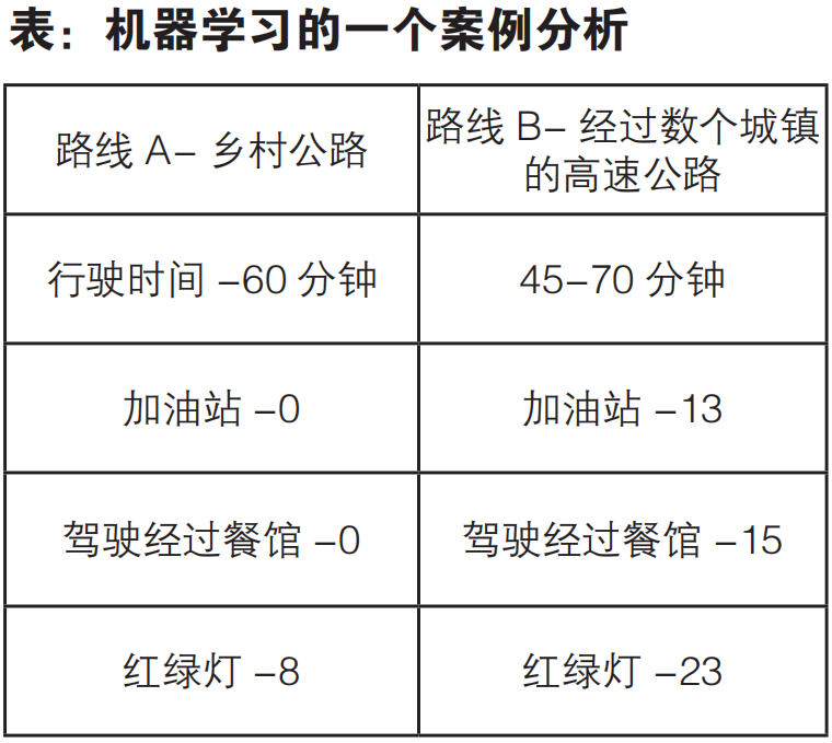 神经网络