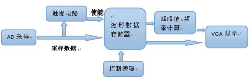 示波器