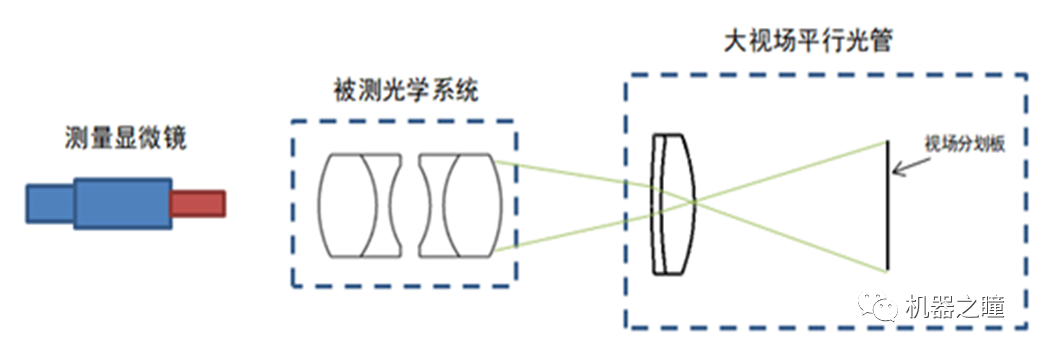 光学系统