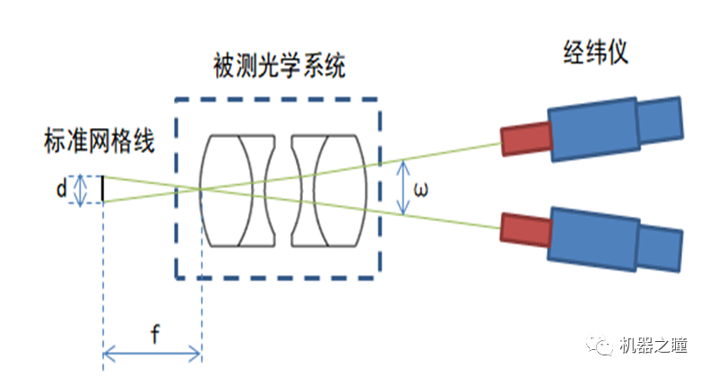 光学系统