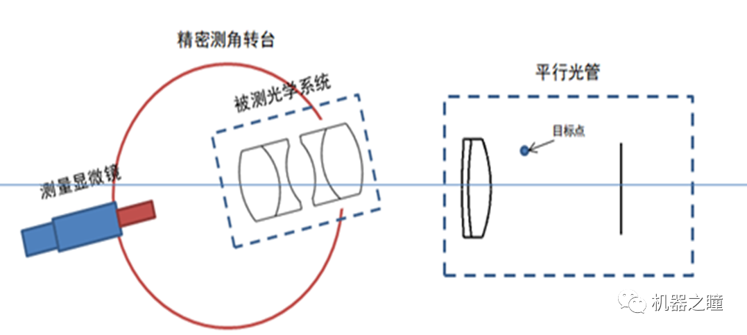 光学系统