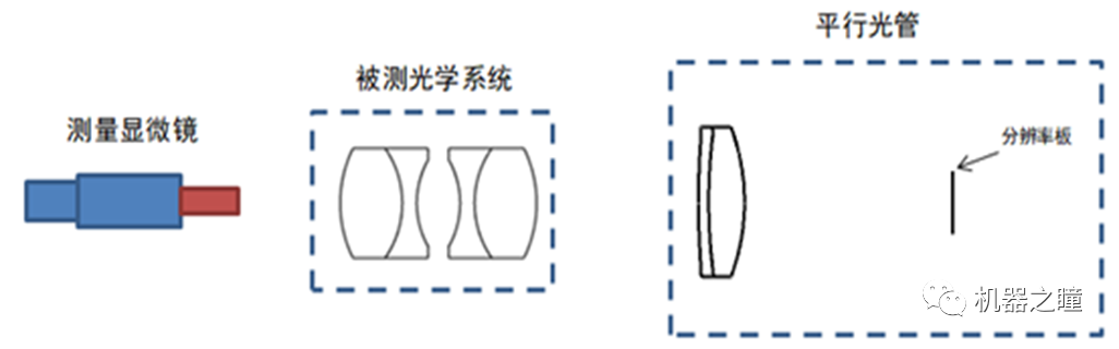 光学系统