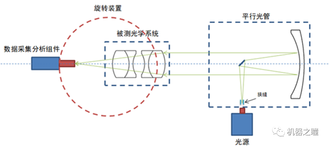 干涉仪