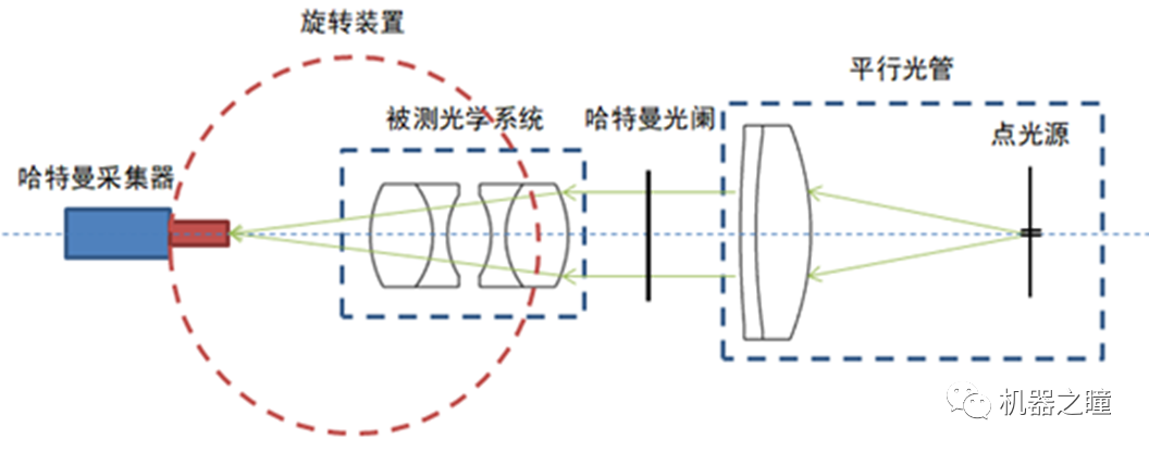 光学系统