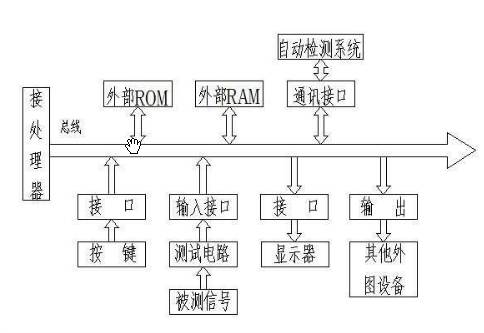 CCD传感器