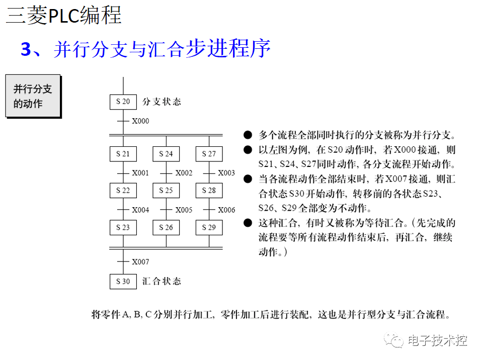 三菱