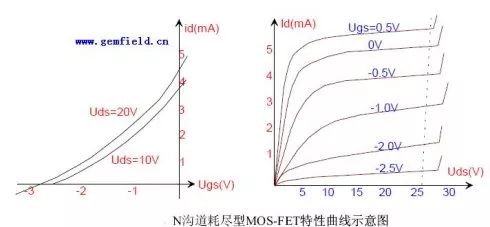 补偿电容