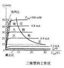 补偿电容