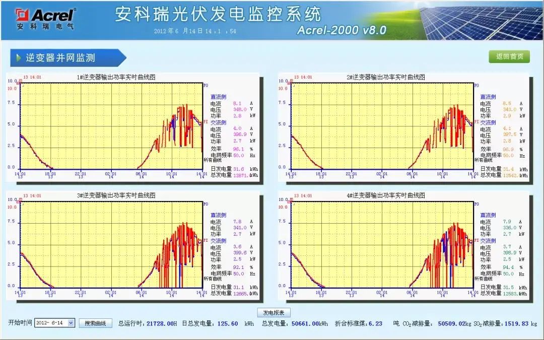 分布式光伏发电