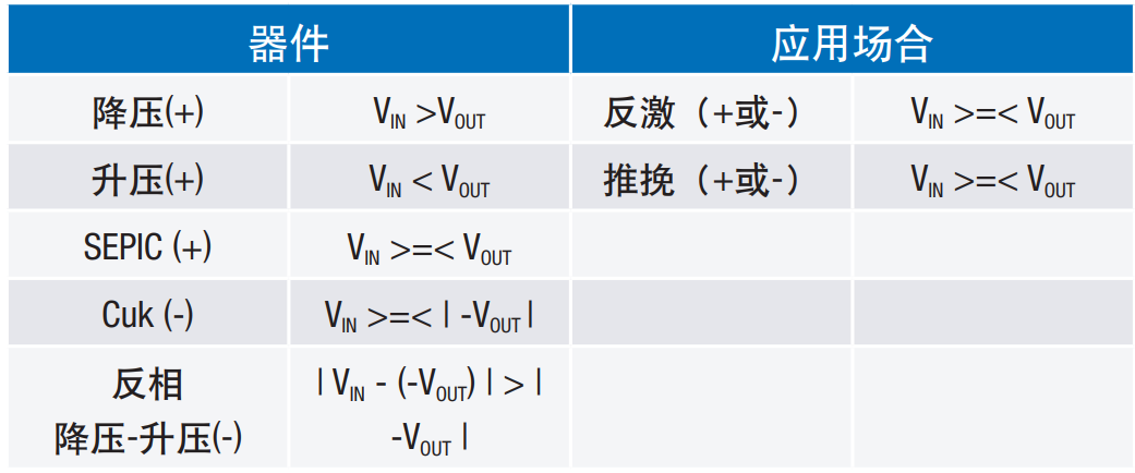 亚德诺