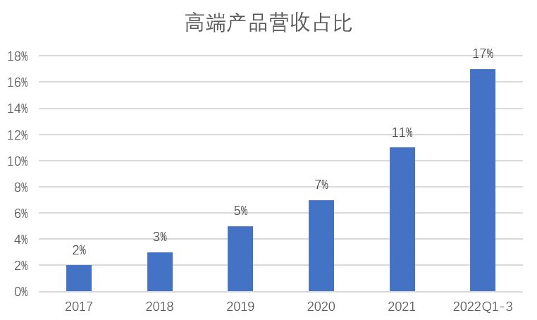 鼎阳科技