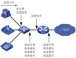 网络通信