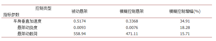 电动车