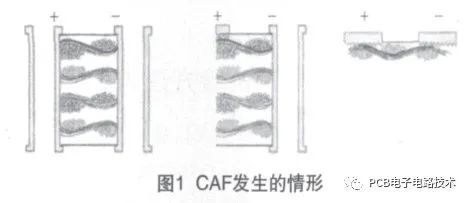 电路板