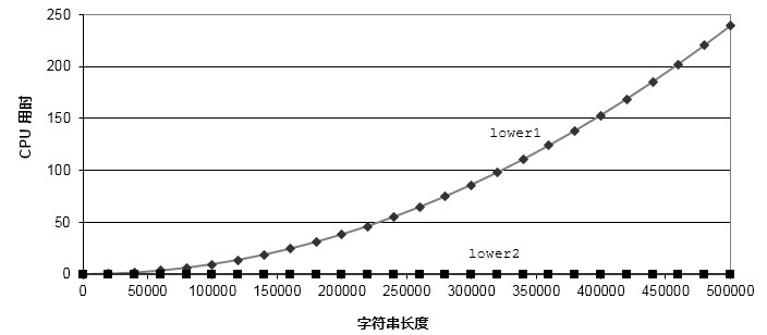 程序