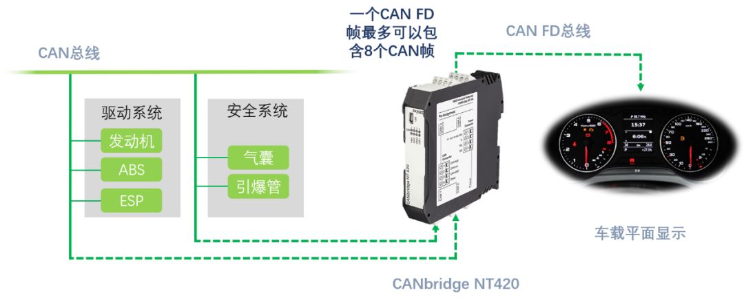 总线网络