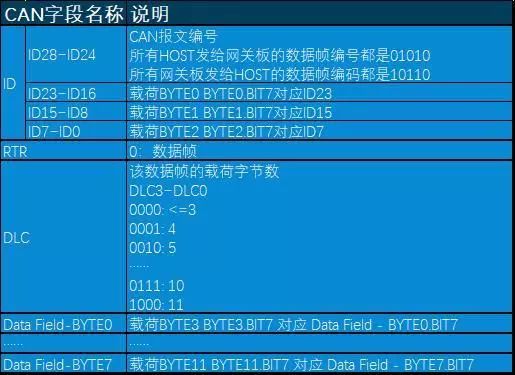 总线网络