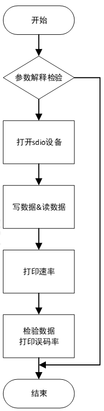 处理器