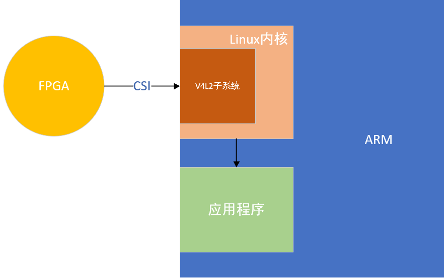 FPGA