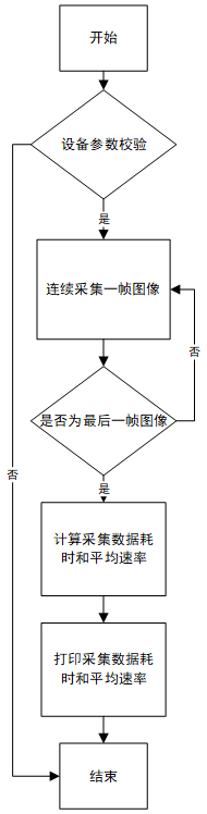 FPGA