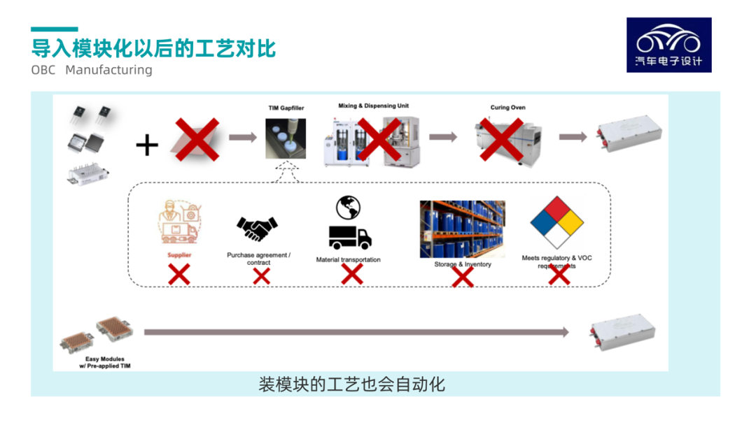 车载充电机