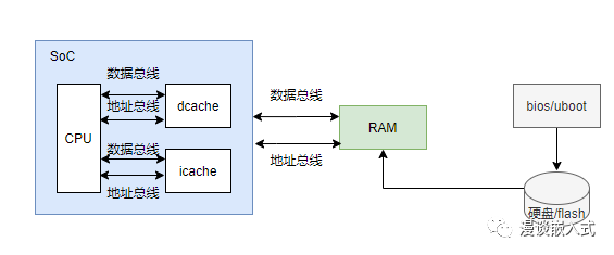 RISC-V