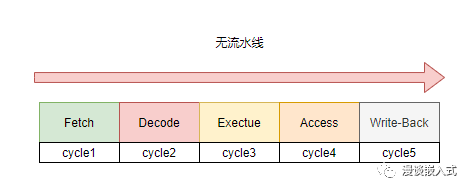 RISC-V