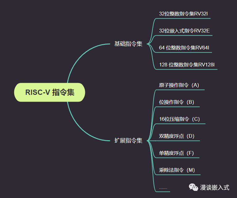 RISC-V